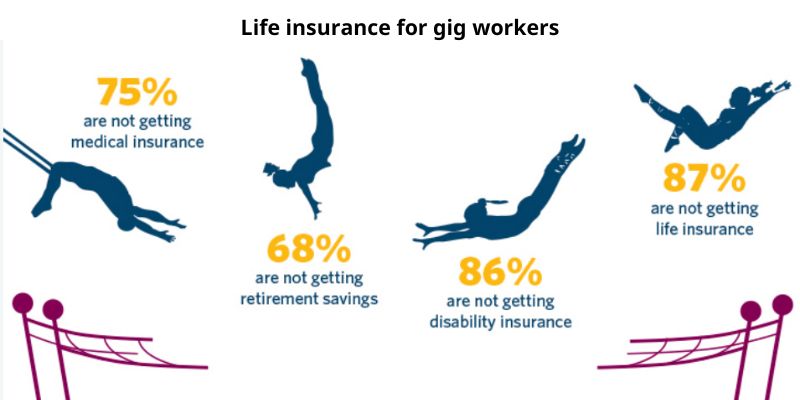 Life insurance for gig workers
